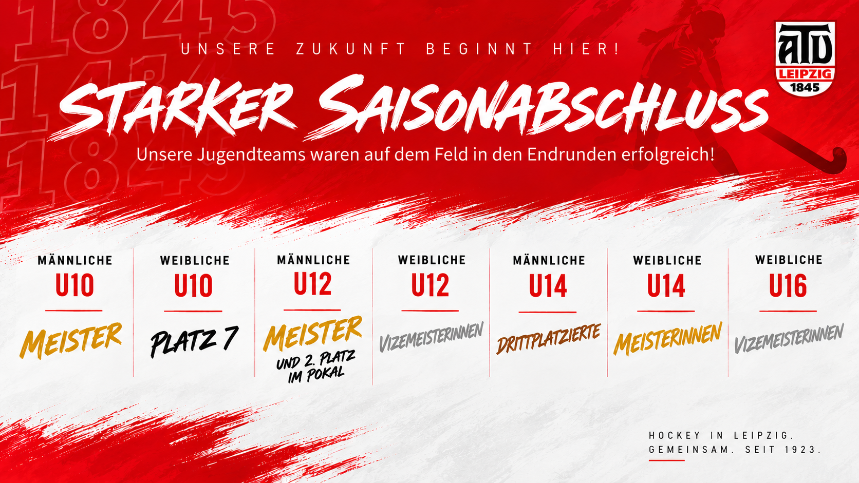 Starker Saisonabschluss für unsere Jugendteams